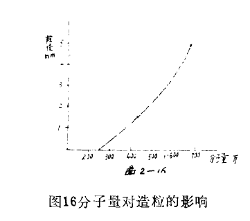 濕式造粒脫水設備用聚丙烯酰胺的選型